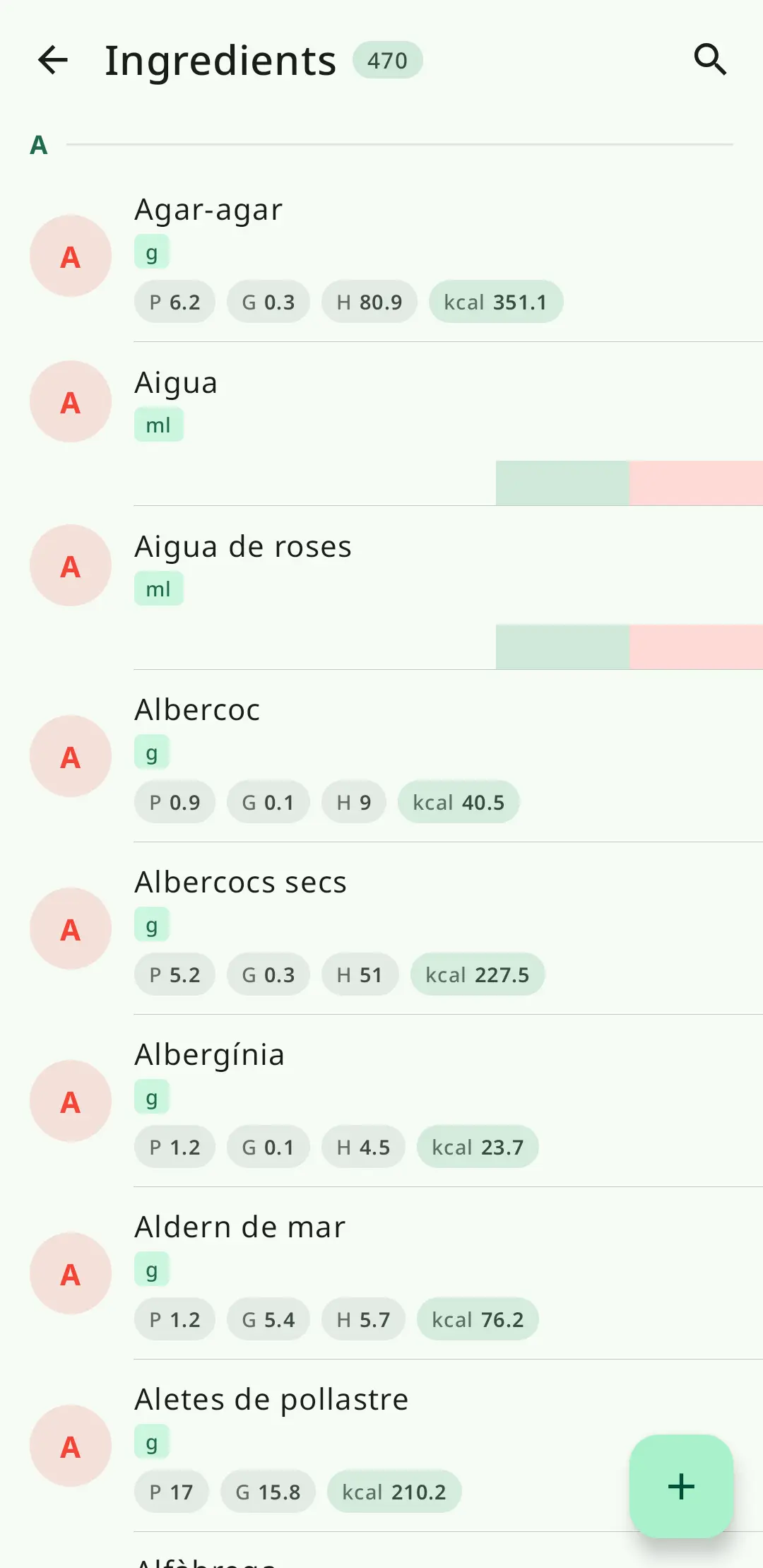 Sistema d'ingredients flexible a RecipeFlow