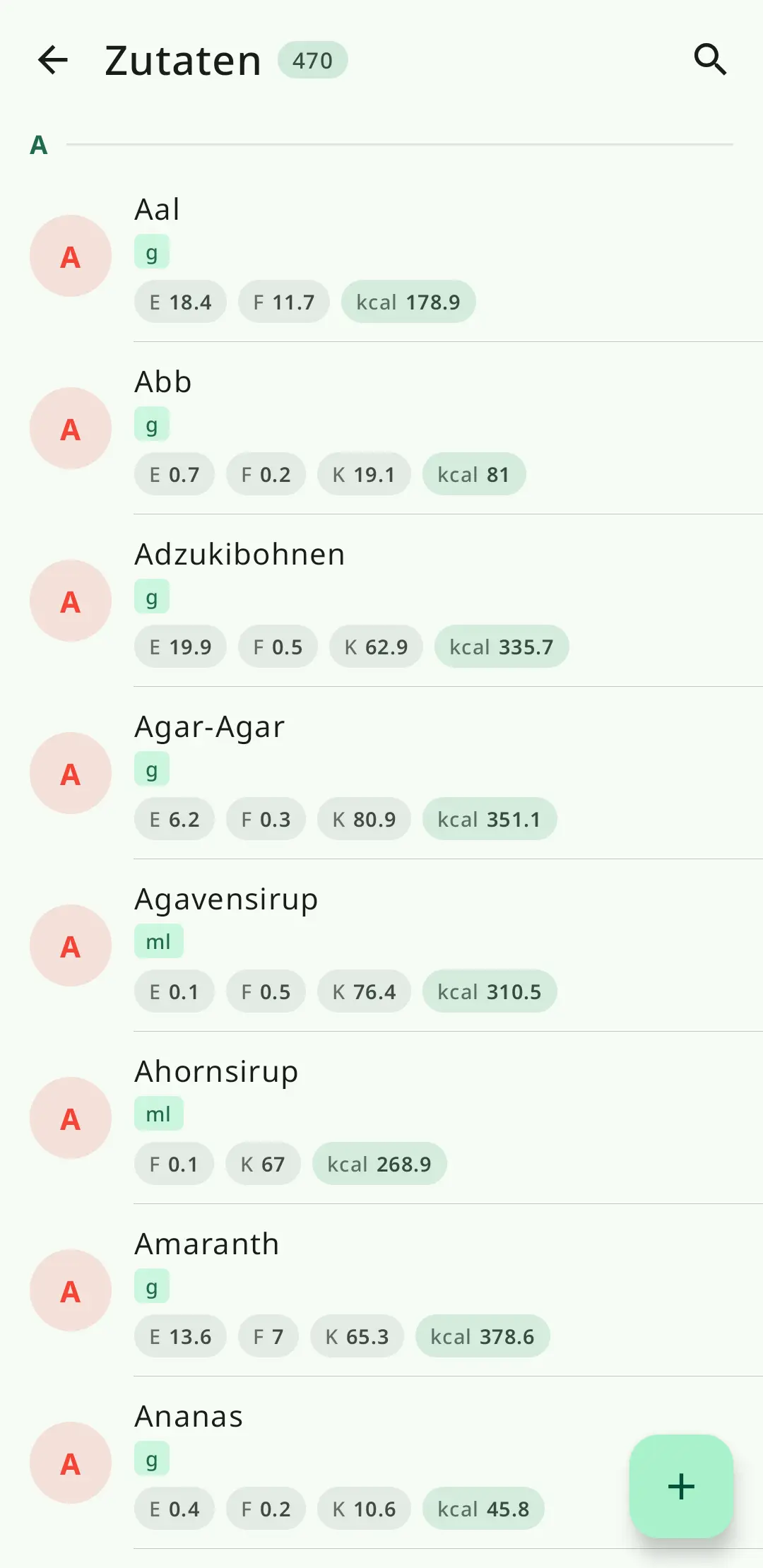 Flexibles Zutaten-System in RecipeFlow