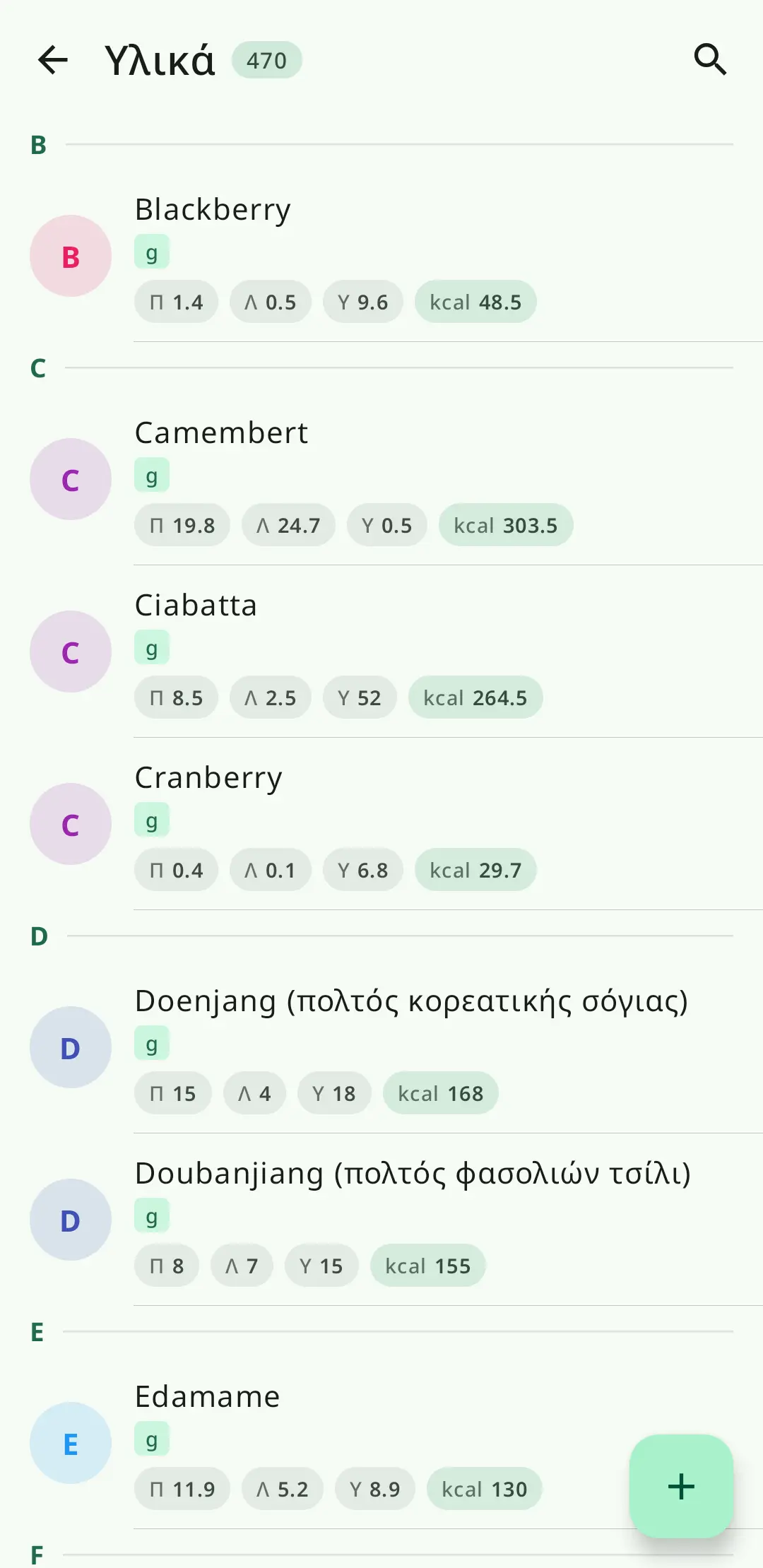 Ευέλικτο σύστημα υλικών στο RecipeFlow