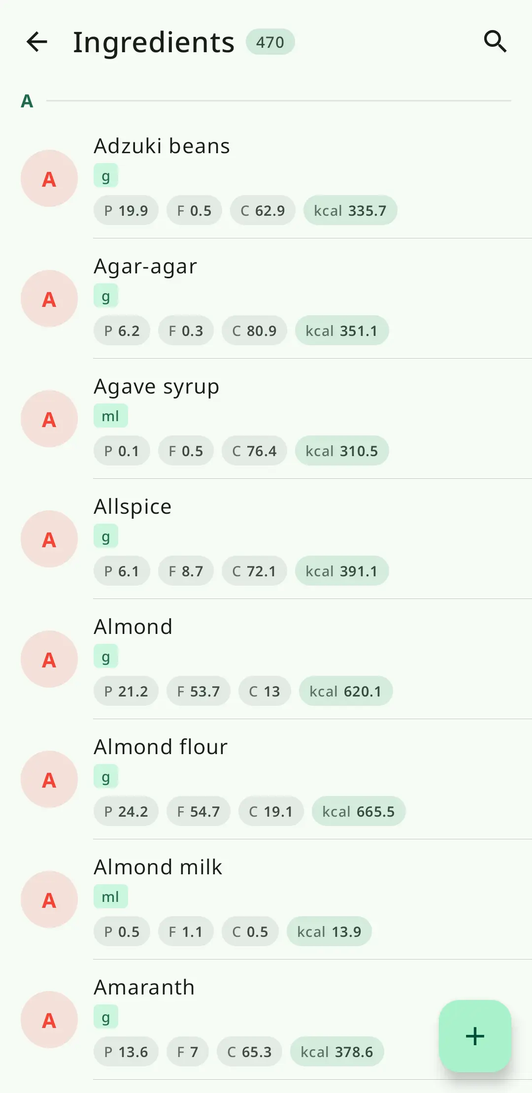 Флексибилни систем састојака RecipeFlow