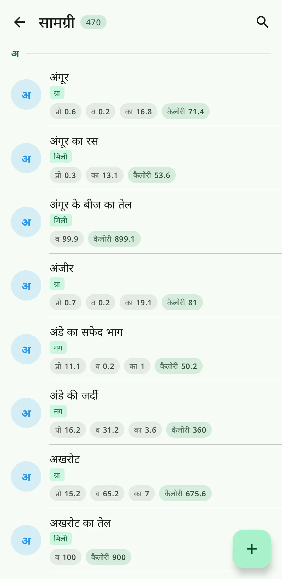 RecipeFlow में लचीली सामग्री प्रणाली