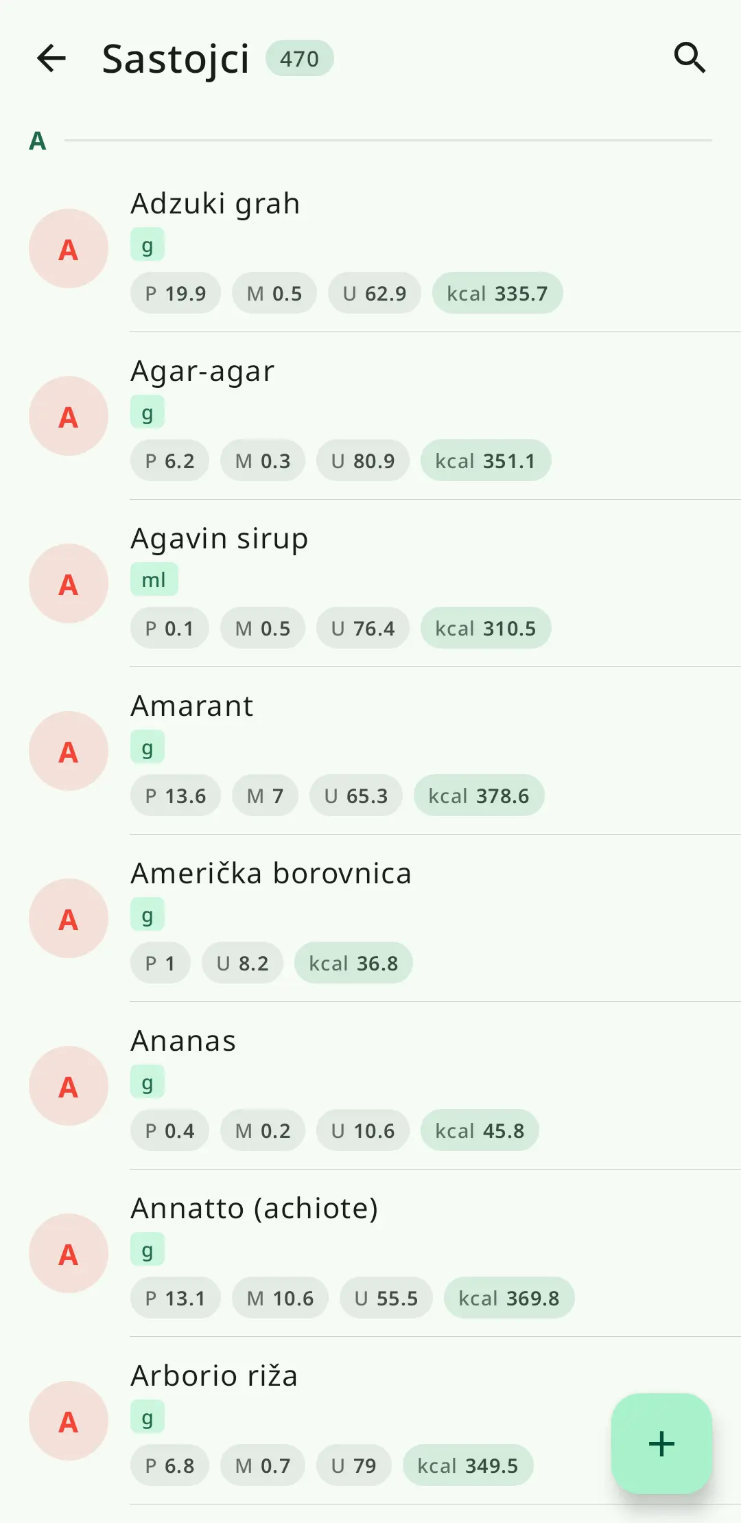 Fleksibilni sustav sastojaka u RecipeFlowu