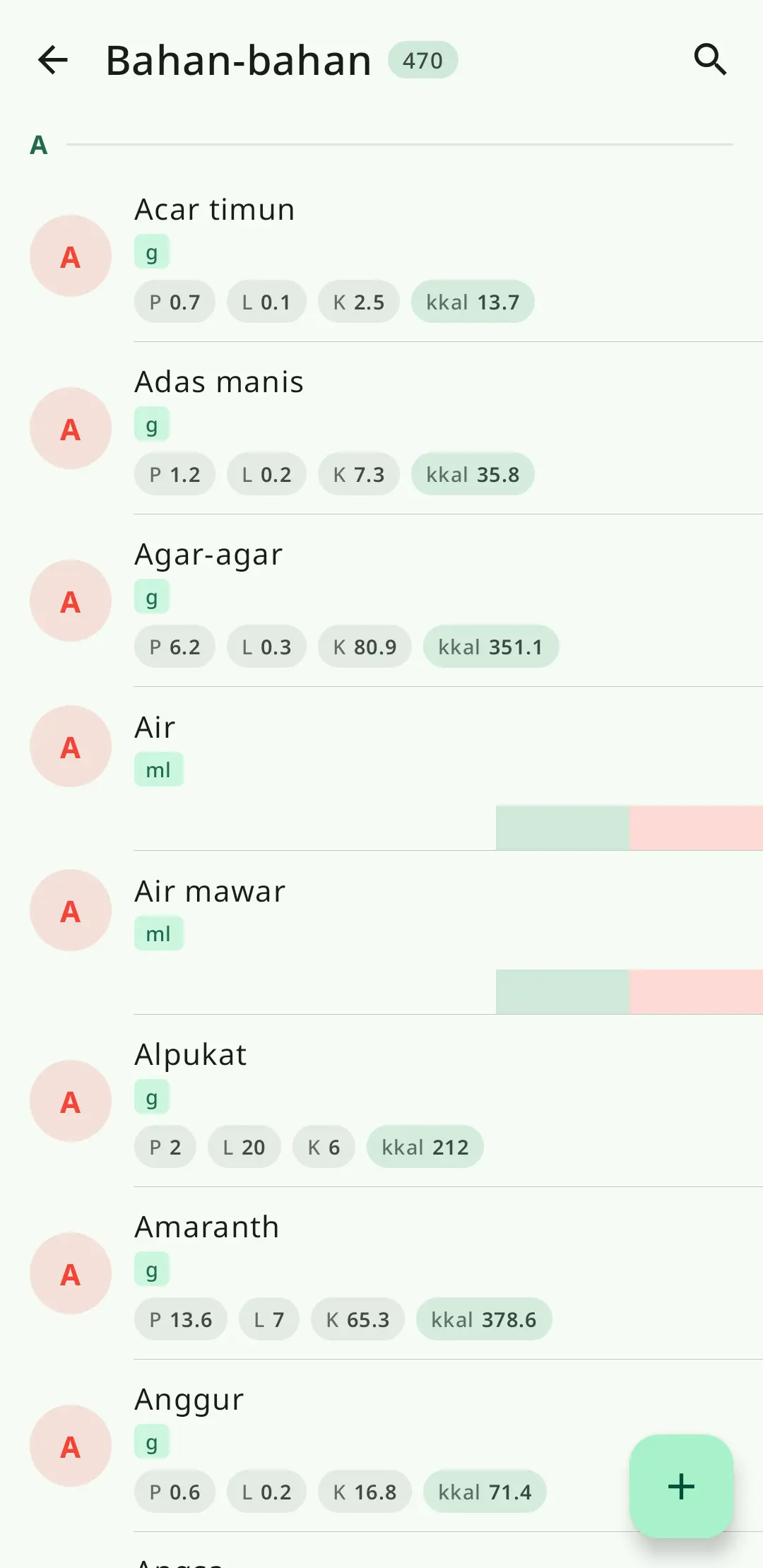 Sistem bahan fleksibel di RecipeFlow