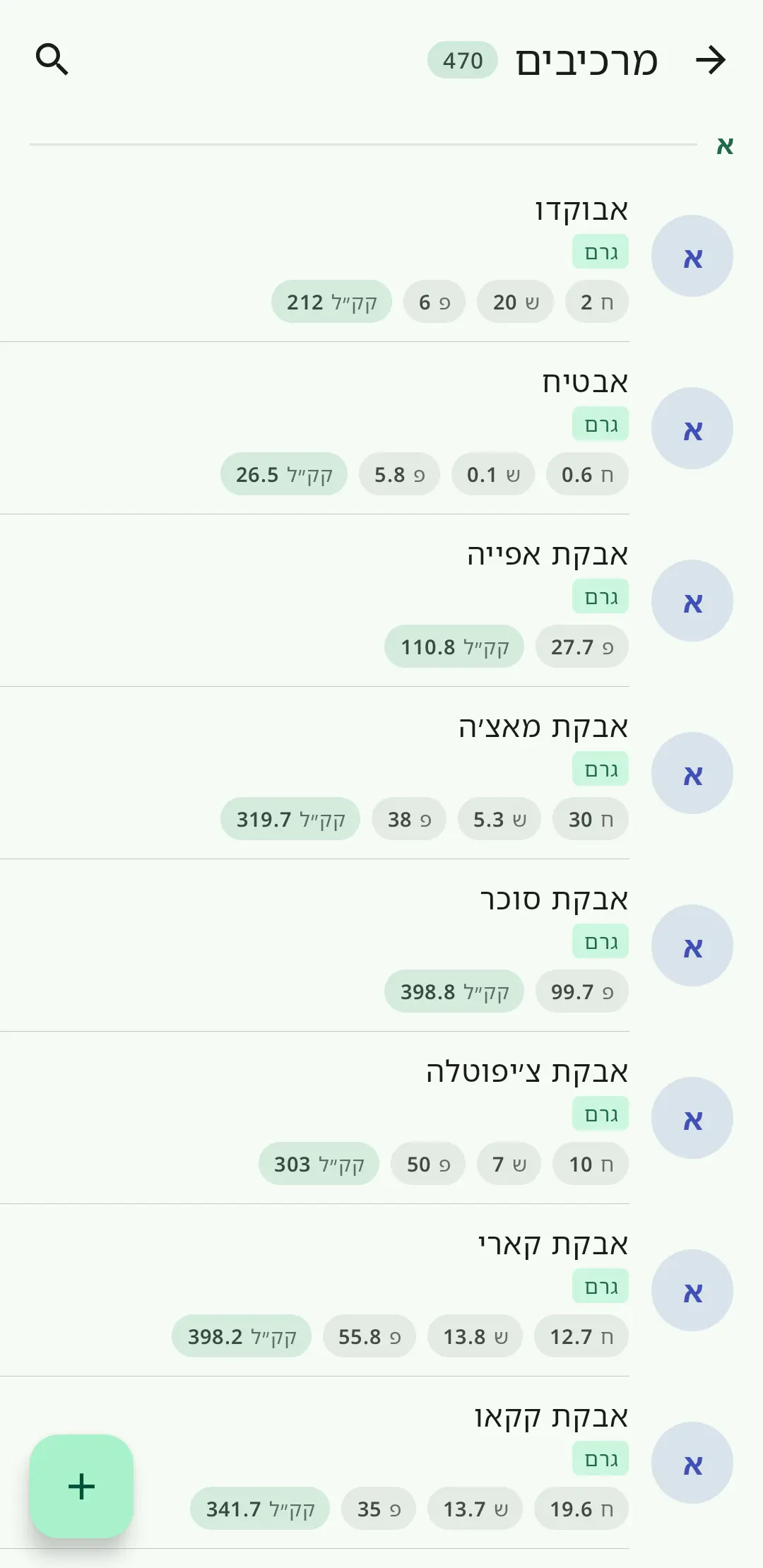מערכת מרכיבים גמيشה ב-RecipeFlow