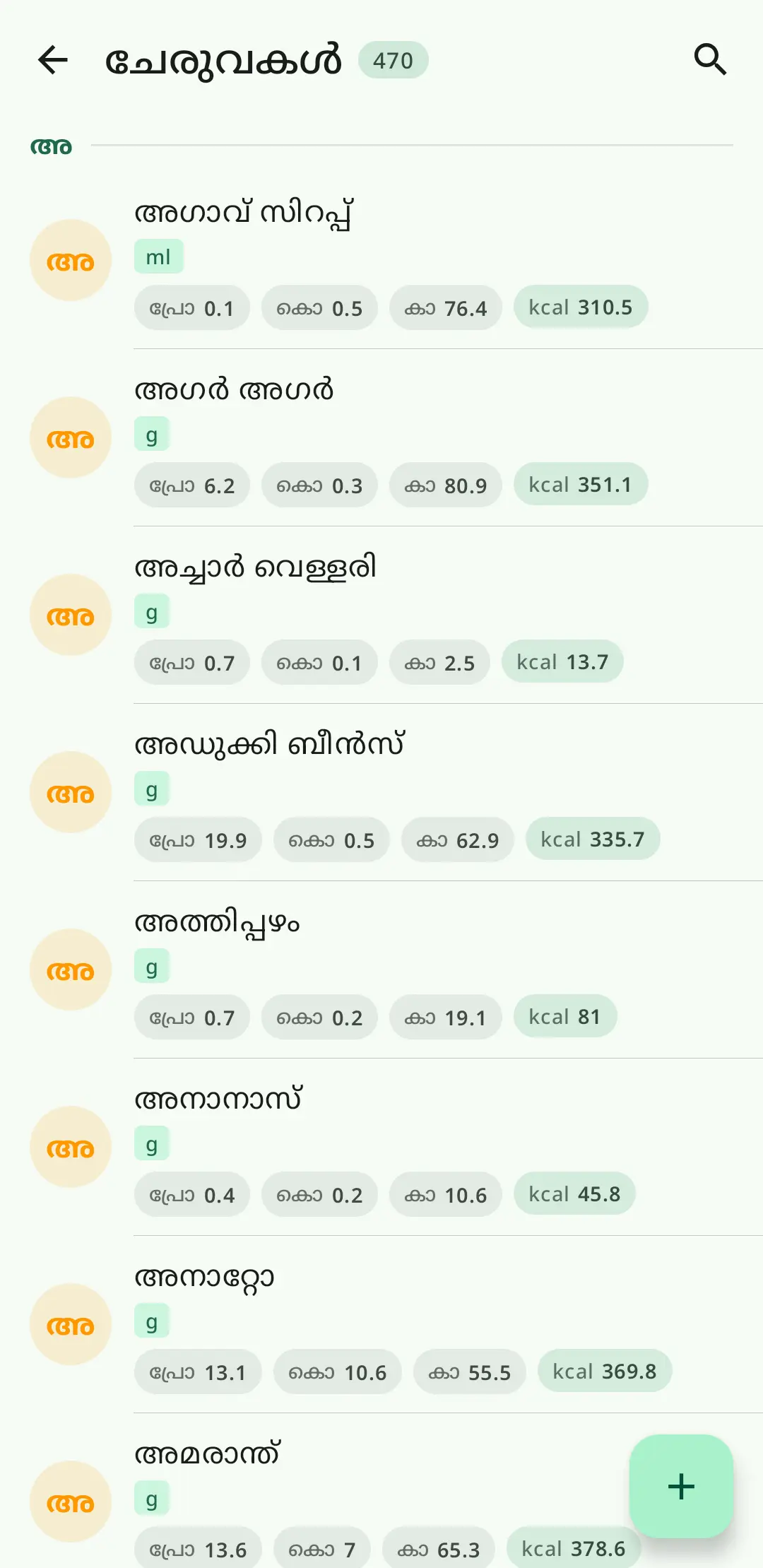 RecipeFlow വഴക്കമുള്ള ചേരുവ സിസ്റ്റം