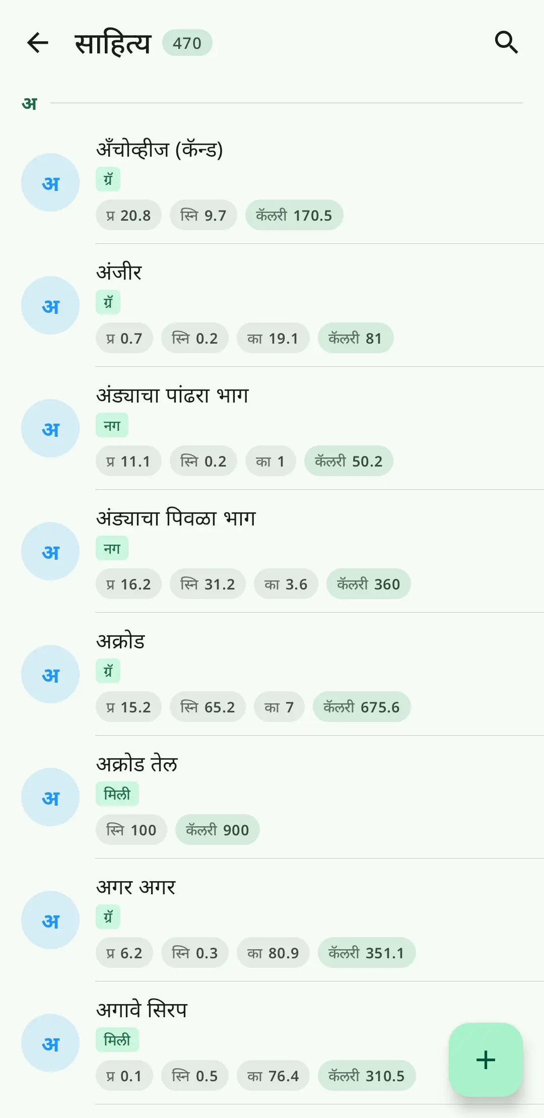 RecipeFlow लवचिक घटक प्रणाली