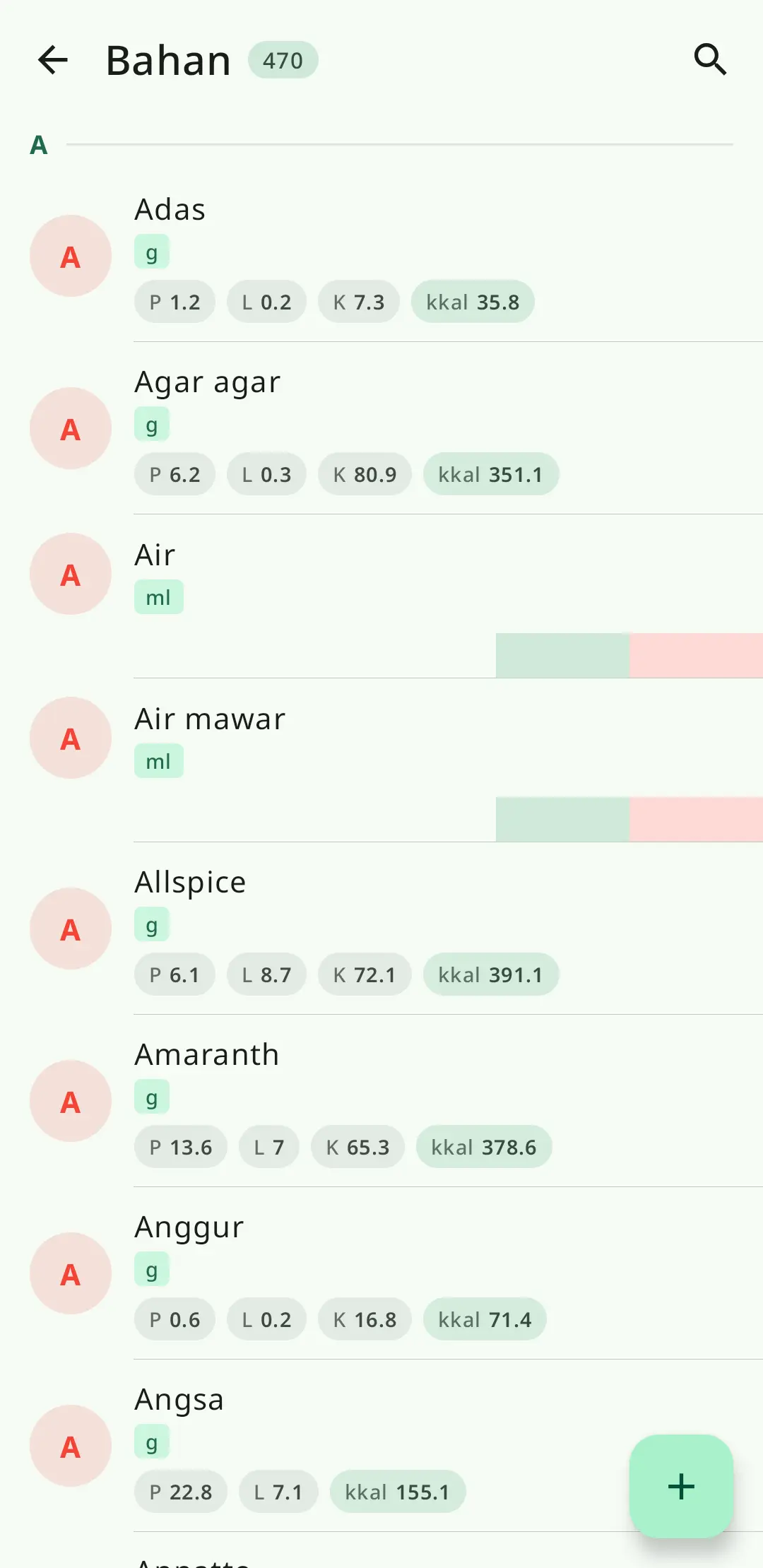 Sistem bahan fleksibel RecipeFlow