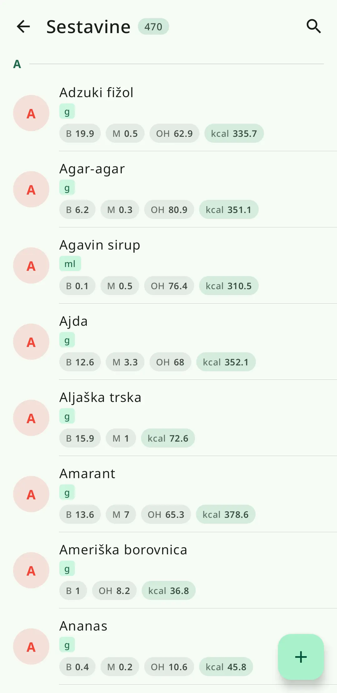 Prilagodljiv sistem sestavin RecipeFlow
