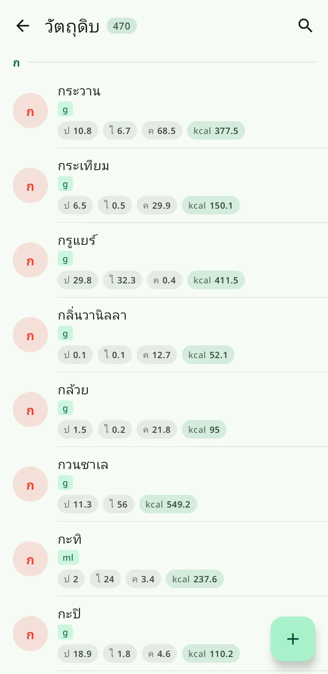 ระบบวัตถุดิบที่ยืดหยุ่น RecipeFlow