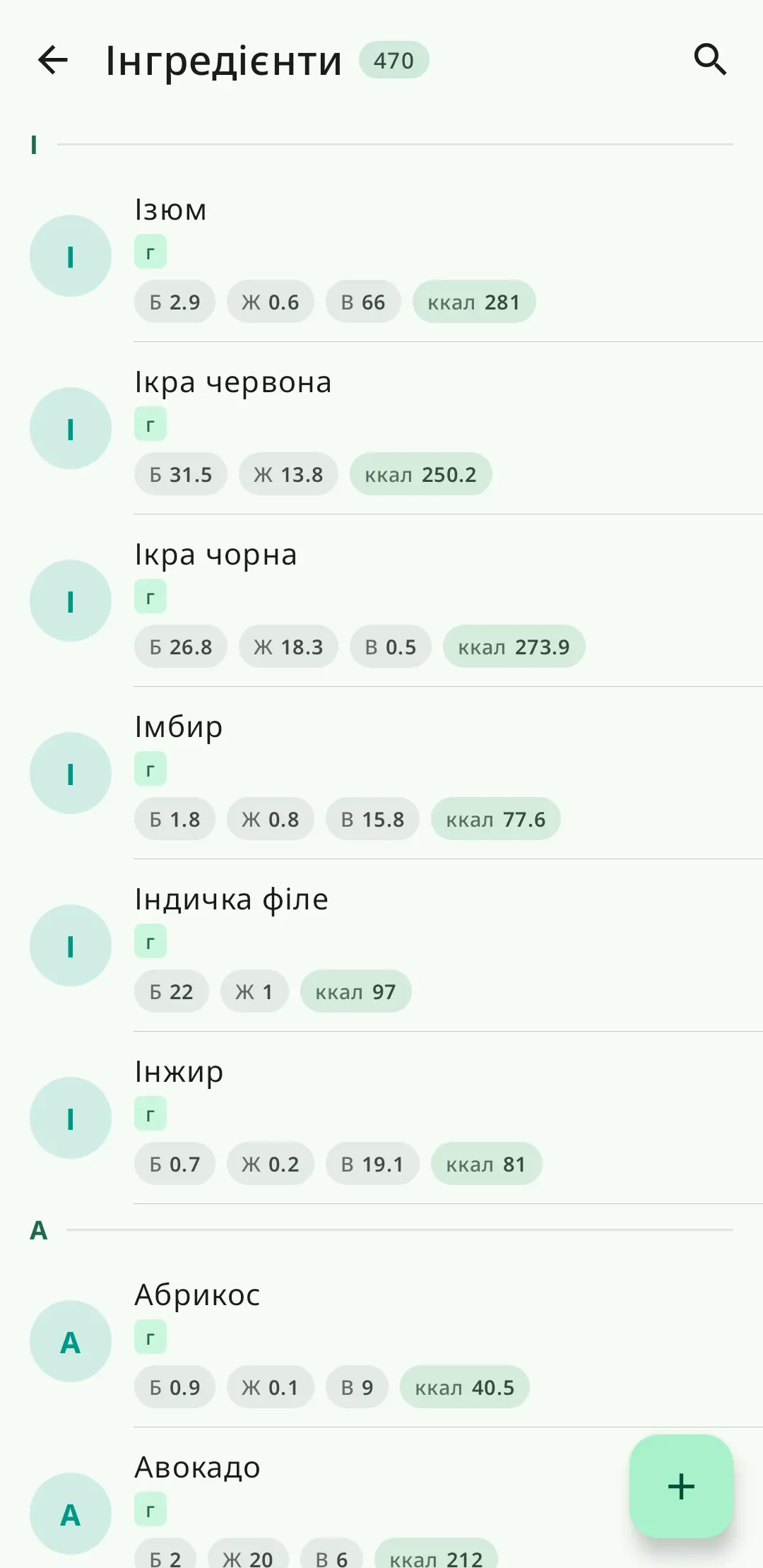 Гнучка система інгредієнтів у RecipeFlow